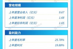 打新早报 | 羽绒赛道“小而美”古麒绒材今日申购，高成长、低估值引关注|界面新闻 · 证券