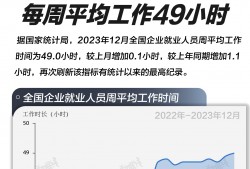 基本面 | 连续创新高！12月全国企业就业人员每周平均工作49小时|界面新闻