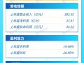 打新早报|中国轮胎“一哥”中策橡胶来袭，发行市盈率12倍|界面新闻 · 证券