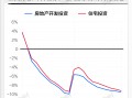 基本面 | 2023年全国房地产开发投资同比下降9.6%|界面新闻