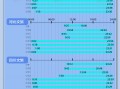 小数据 | 卷出新高度！4地文旅8天发布超200条视频，最多涨粉超150万|界面新闻