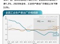 新华社:长虹空调售后服务-基本面 | 全年PPI同比下降3%，12月跌幅收窄0.3个百分点|界面新闻