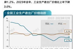 新华社:长虹空调售后服务-基本面 | 全年PPI同比下降3%，12月跌幅收窄0.3个百分点|界面新闻