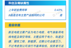 极目新闻:海尔空调维修部-打新早报｜半导体探针概念矽电股份、电气装备新亚电缆今日申购|界面新闻 · 证券