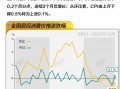 基本面 | 全年CPI同比上涨0.2%，12月同比连续3个月负增长|界面新闻