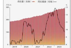基本面 | 12月M2同比增长9.7%，增速降至21个月新低|界面新闻