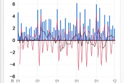 基本面 | 全年社融增量累计35.59万亿元，12月份连续五月高于去年同期水平|界面新闻