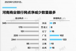 数据 | 2023年约1000个商业银行网点消失，这个地区退出数量最多|界面新闻