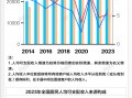 基本面 | 2023年人均可支配收入增速升至6.1%，消费支出增速9%由负转正|界面新闻
