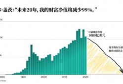 比尔·盖茨20年内将捐出几乎全部财富，并将关闭盖茨基金会|界面新闻 · 科技
