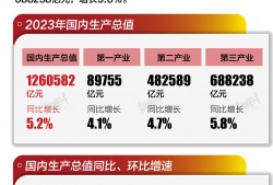 基本面 | 2023年中国GDP增长5.2%|界面新闻